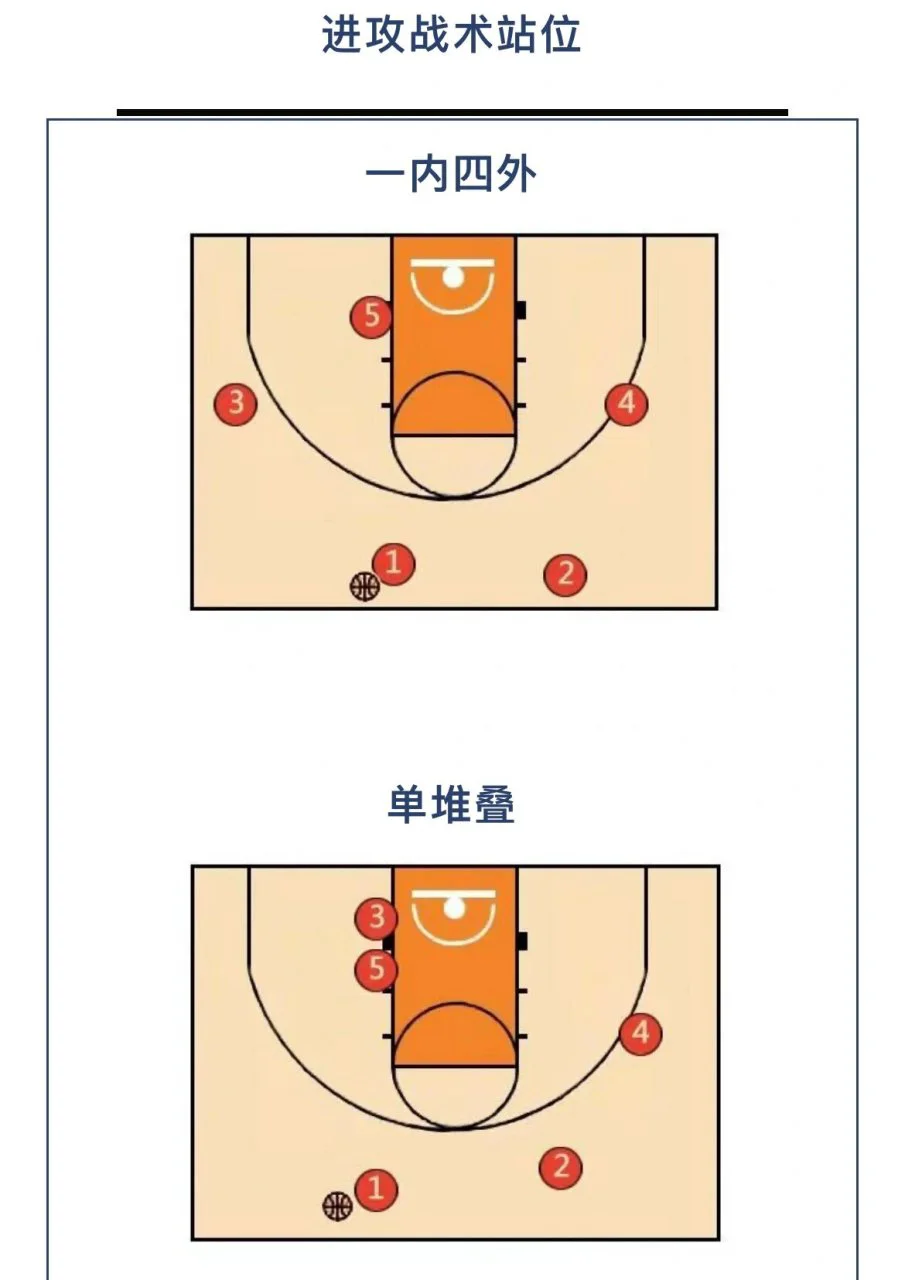 为什么可靠的篮球技术指导对初学者很重要?_2